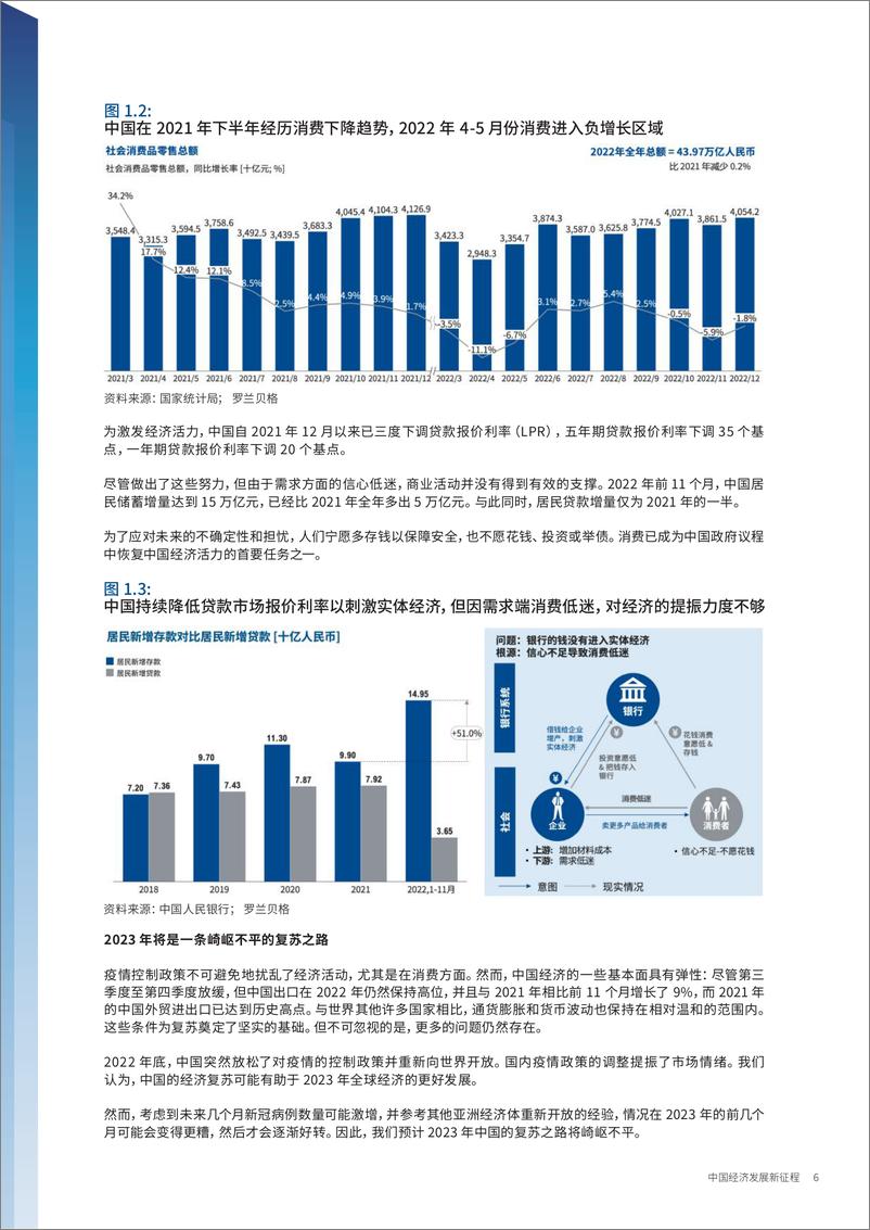 《罗兰贝格-中国经济发展新征程：短期的变动，长期的优势-2023-31页》 - 第7页预览图