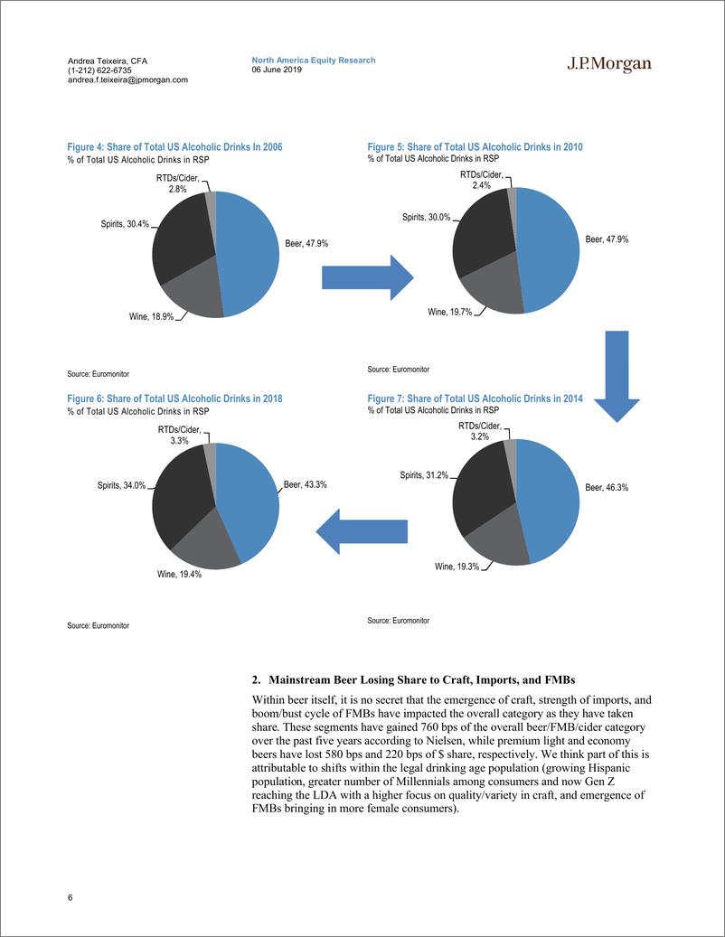 《J.P. 摩根-美股-饮料行业-美国啤酒行业深度研究：增长缓慢-2019.6.6-38页》 - 第7页预览图