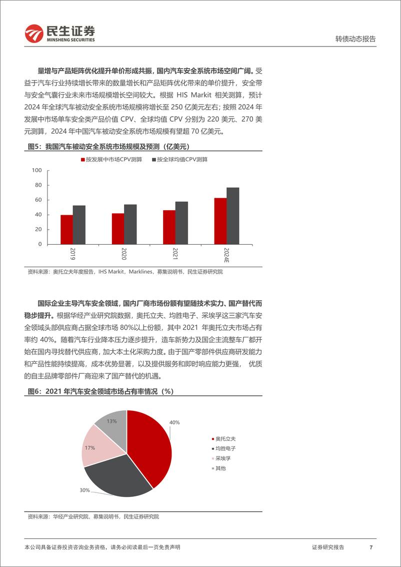 《可转债打新系列：松原转债，国内领先汽车被动安全系统一级供应商-240731-民生证券-15页》 - 第7页预览图