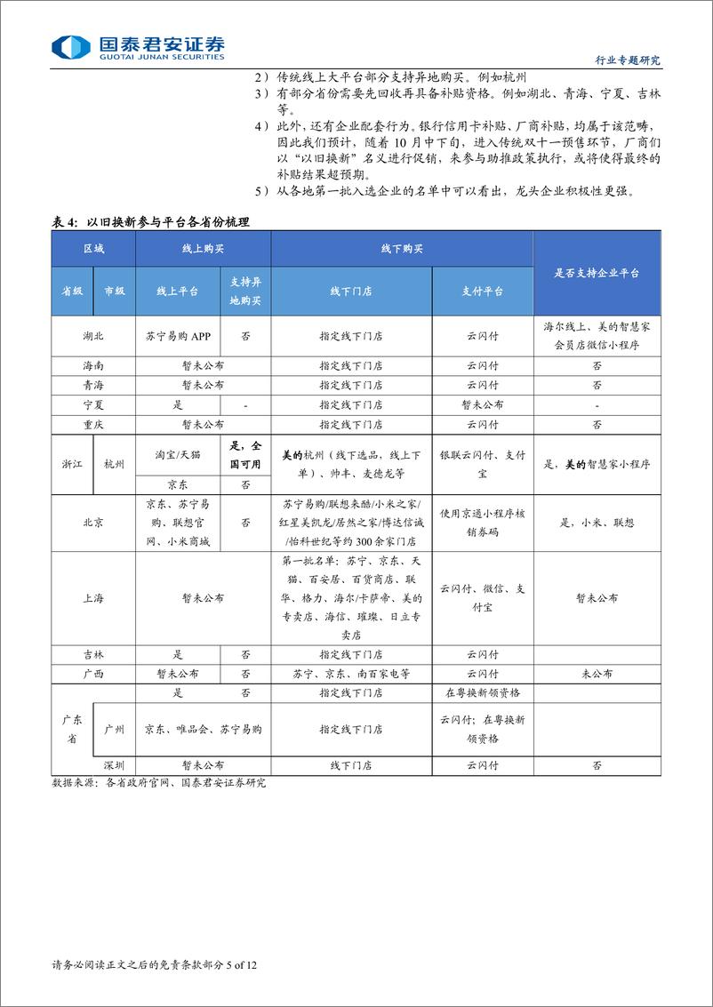 《家电行业补贴政策系列更新：补贴再加码，湖北先行已受益-240909-国泰君安-12页》 - 第5页预览图