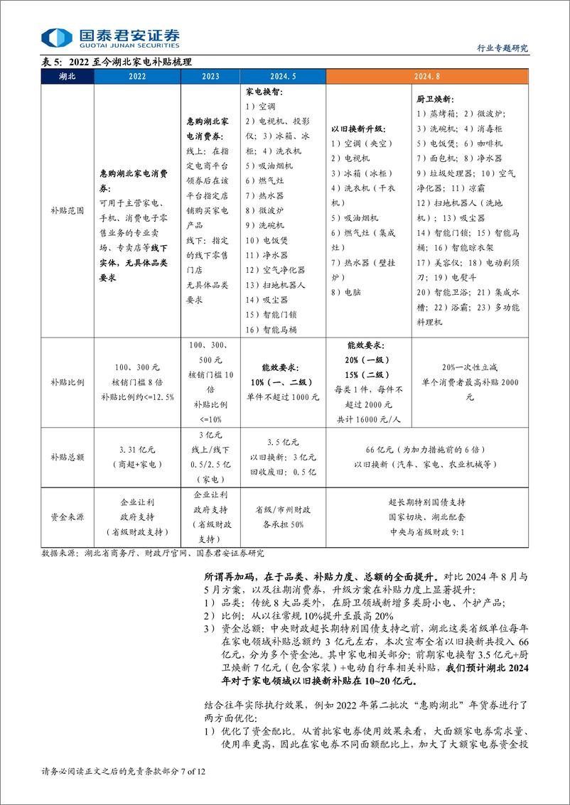 《家电行业补贴政策系列更新：补贴再加码，湖北先行已受益-240909-国泰君安-12页》 - 第7页预览图