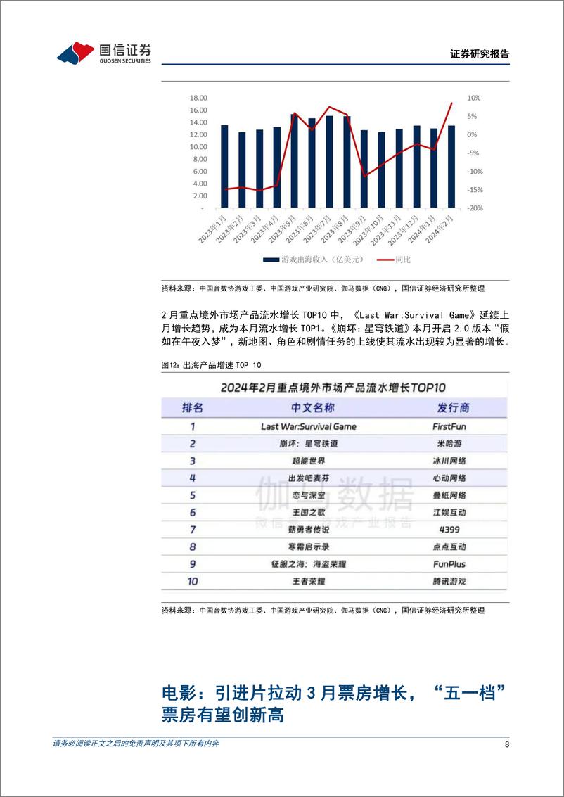 《202404月更新-影视游戏行业景气度良好，国产大模型进步有望推动应用端投资机会》 - 第8页预览图