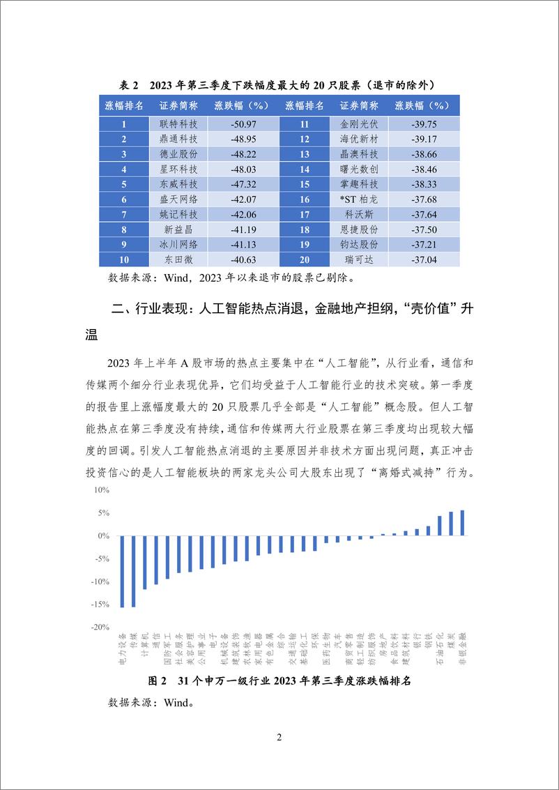 《国家金融与发展实验室-无风险收益率高启 资产价格承压——2023Q3股票市场-13页》 - 第7页预览图