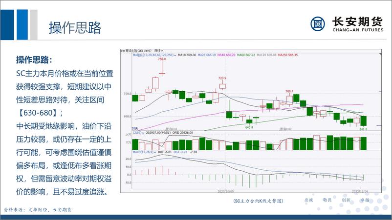 《原油月评：需求担忧油价回吐涨幅，地缘扰动后续仍存上行可能-20231106-长安期货-34页》 - 第5页预览图