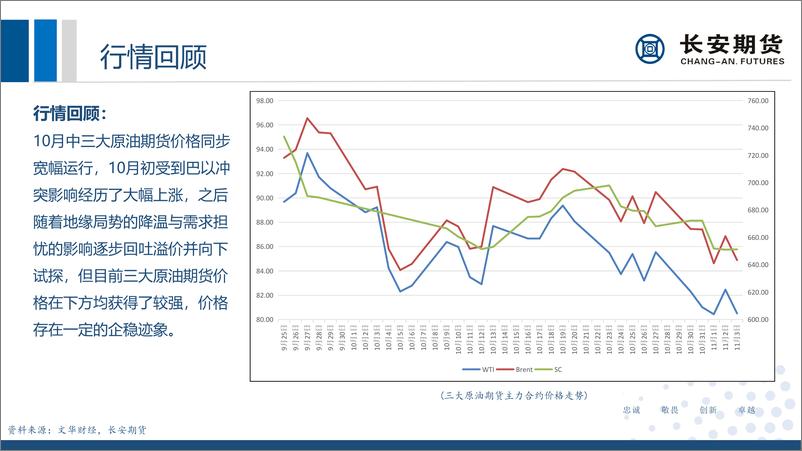 《原油月评：需求担忧油价回吐涨幅，地缘扰动后续仍存上行可能-20231106-长安期货-34页》 - 第7页预览图