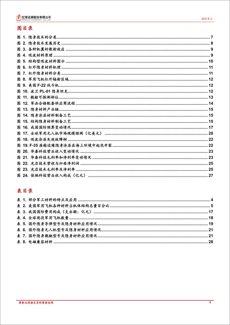 《军工材料行业系列报告之隐身材料：蓄势待发，拭目以待-20221228-红塔证券-30页》 - 第4页预览图