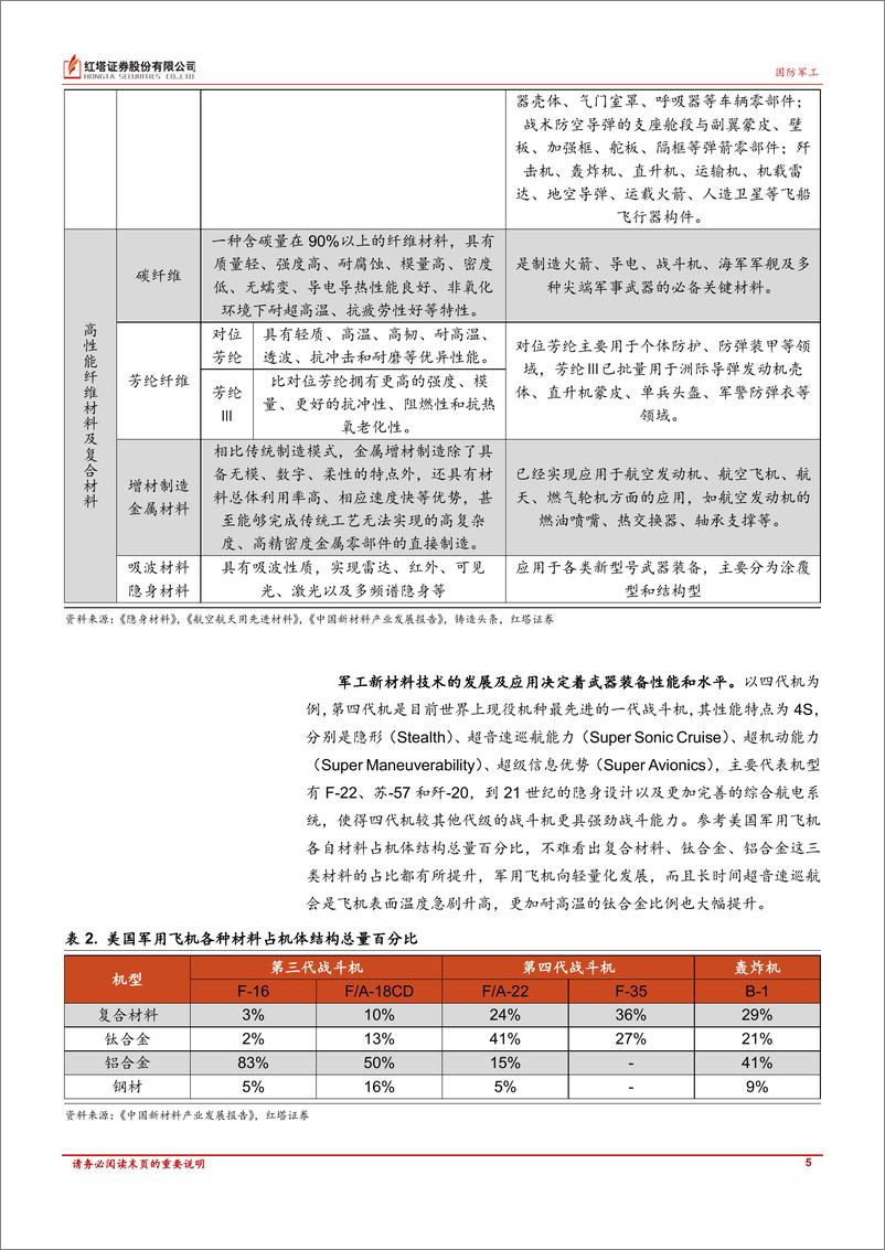 《军工材料行业系列报告之隐身材料：蓄势待发，拭目以待-20221228-红塔证券-30页》 - 第6页预览图