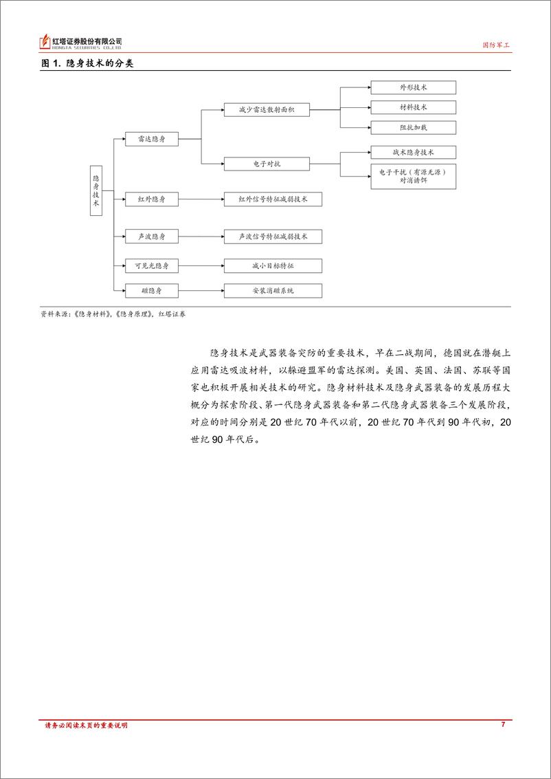 《军工材料行业系列报告之隐身材料：蓄势待发，拭目以待-20221228-红塔证券-30页》 - 第8页预览图