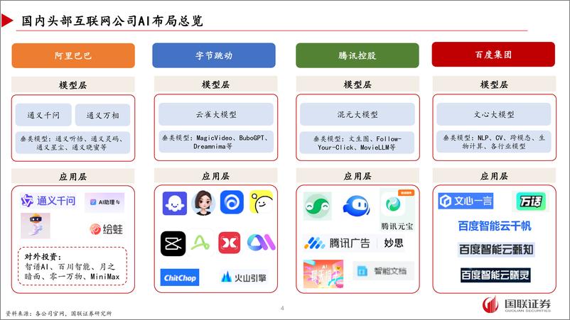 《AI应用专题之三：百舸争流：头部互联网公司AI应用梳理》 - 第4页预览图