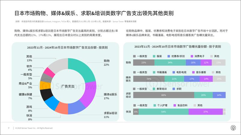 《2024年日本市场数字广告洞察报告(1)》 - 第7页预览图