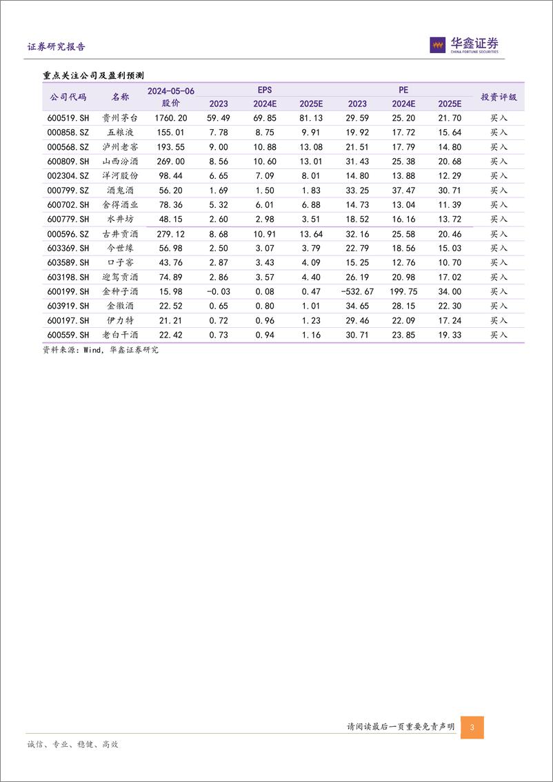 《白酒行业2023年年报及2024年一季报总结：分化态势延续，趋势向好确定性强-240507-华鑫证券-27页》 - 第3页预览图