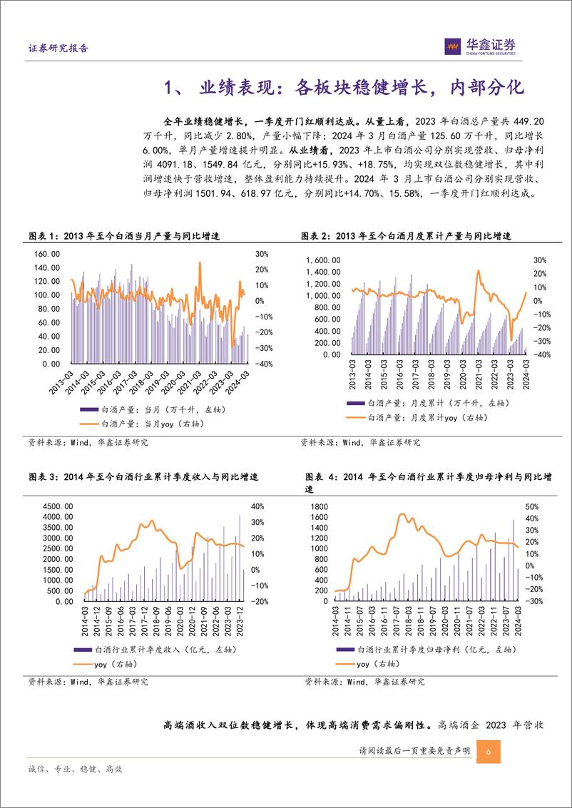 《白酒行业2023年年报及2024年一季报总结：分化态势延续，趋势向好确定性强-240507-华鑫证券-27页》 - 第6页预览图