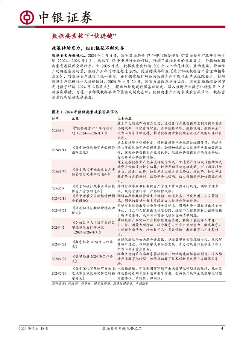 《中银证券-数据要素专题报告之二：电改主线下，电力IT有哪些新看点？》 - 第4页预览图