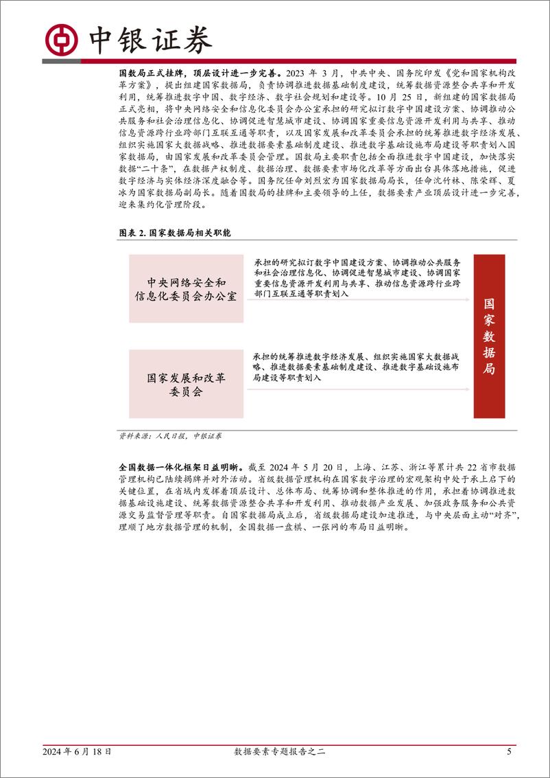 《中银证券-数据要素专题报告之二：电改主线下，电力IT有哪些新看点？》 - 第5页预览图