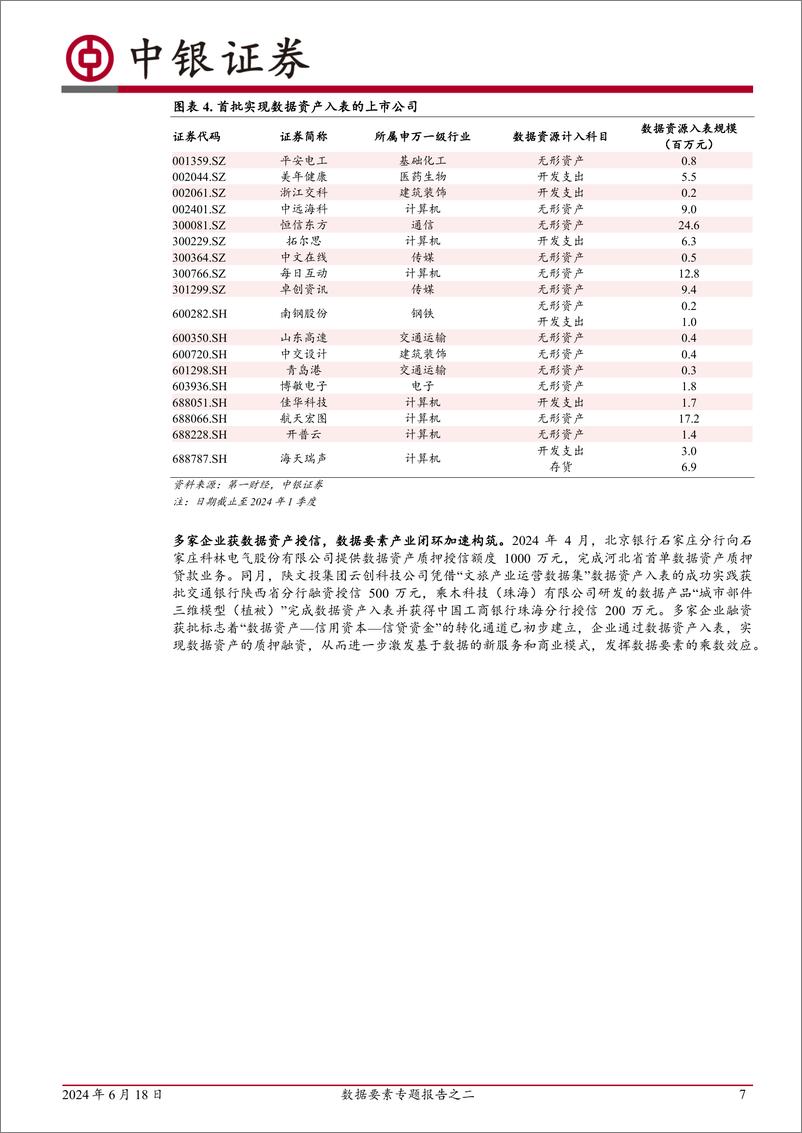 《中银证券-数据要素专题报告之二：电改主线下，电力IT有哪些新看点？》 - 第7页预览图