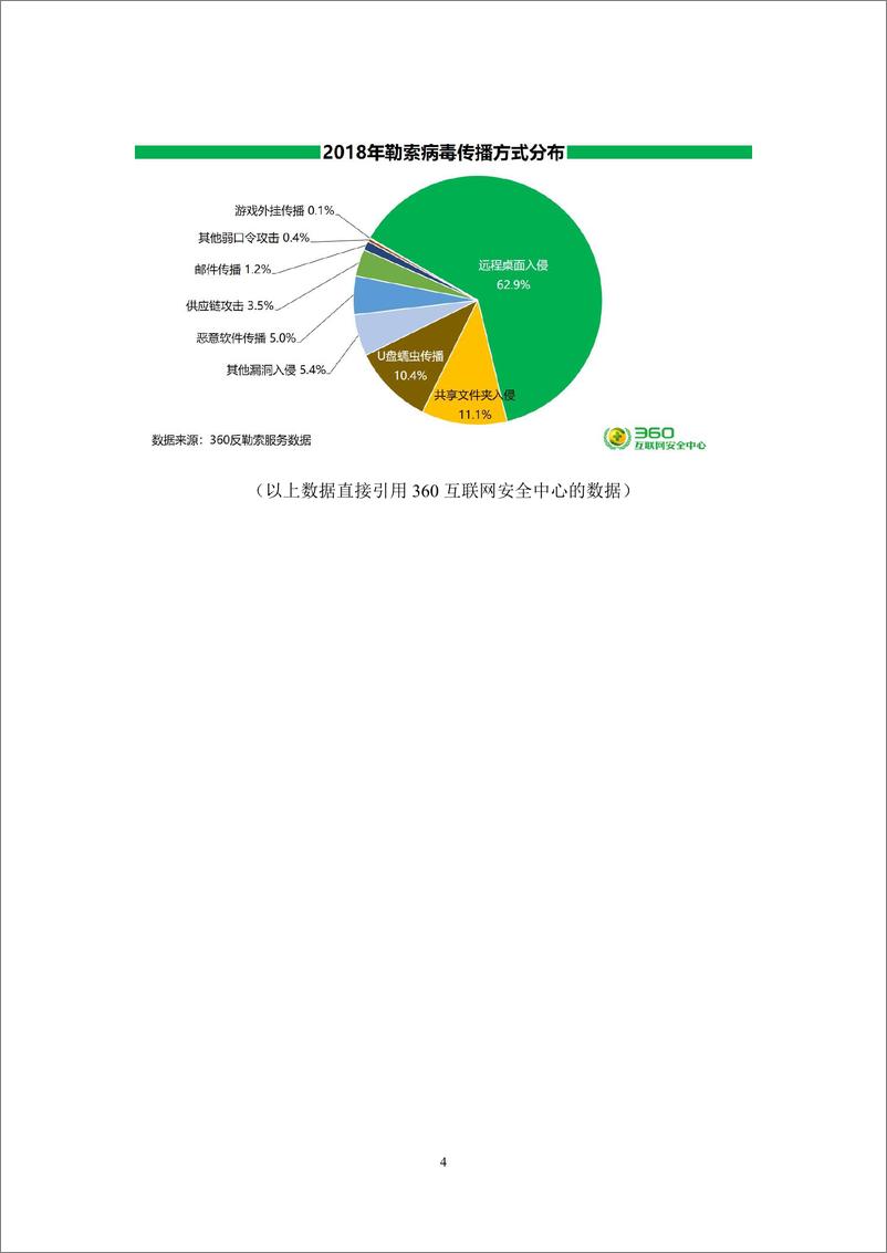 《360-2018勒索病毒白皮书政企篇（网络安全）-2019.2-21页》 - 第8页预览图