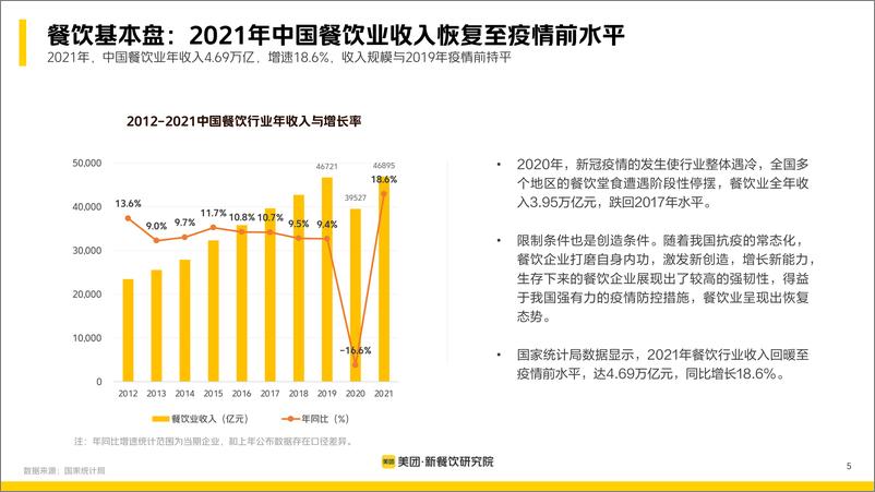 《多场景！大融合！美团2022新餐饮行业研究报告.pdf》 - 第6页预览图