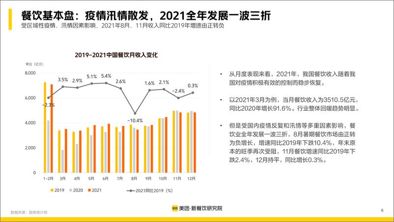 《多场景！大融合！美团2022新餐饮行业研究报告.pdf》 - 第7页预览图