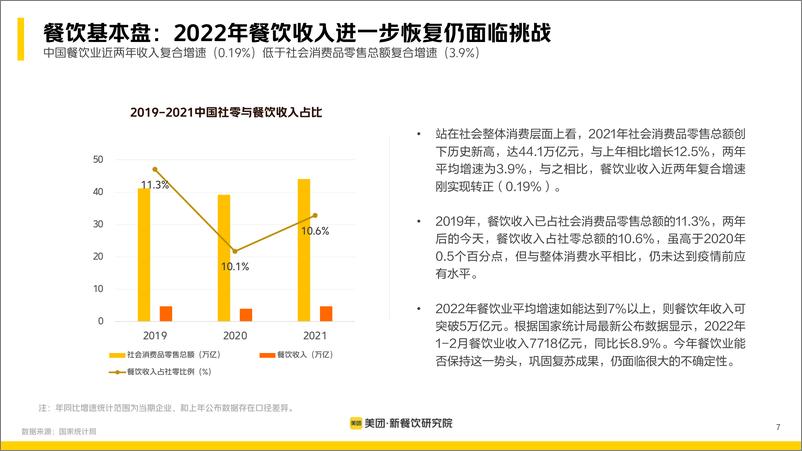 《多场景！大融合！美团2022新餐饮行业研究报告.pdf》 - 第8页预览图