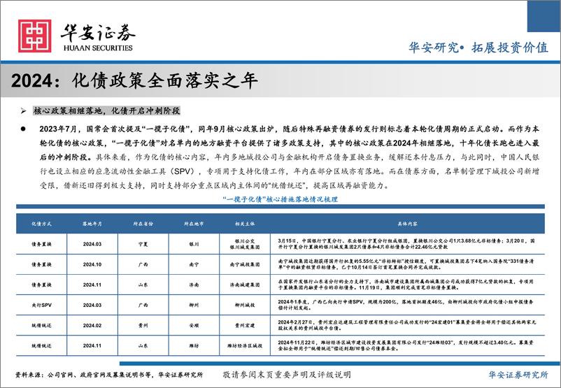 《2025年城投债年度策略：化债终局，最后一舞-241223-华安证券-47页》 - 第4页预览图