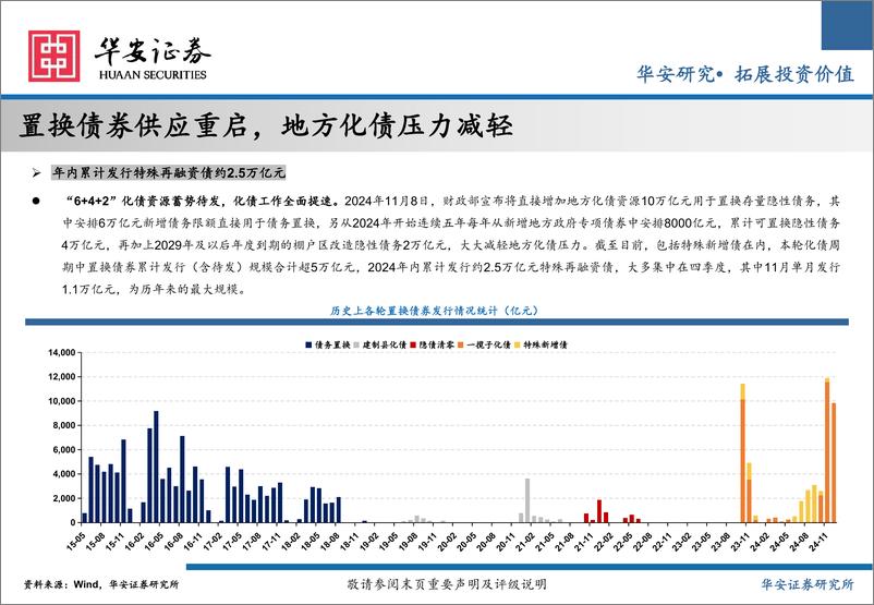 《2025年城投债年度策略：化债终局，最后一舞-241223-华安证券-47页》 - 第5页预览图