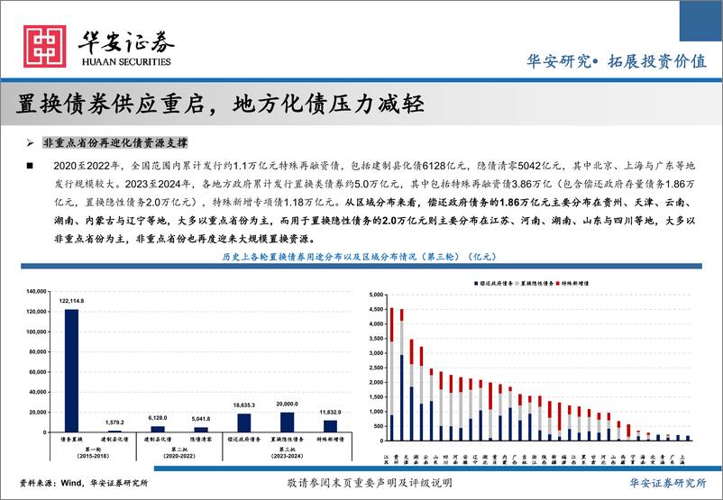 《2025年城投债年度策略：化债终局，最后一舞-241223-华安证券-47页》 - 第6页预览图