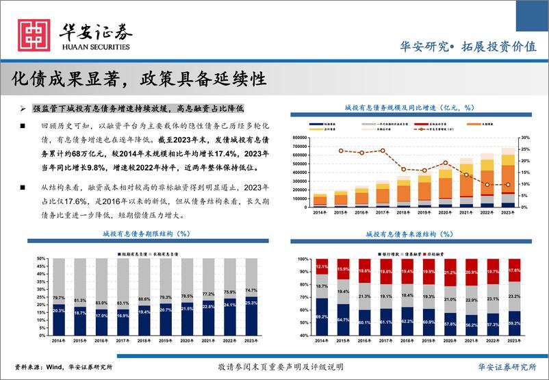 《2025年城投债年度策略：化债终局，最后一舞-241223-华安证券-47页》 - 第7页预览图