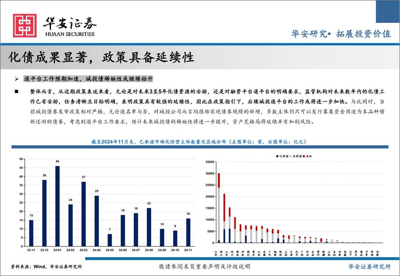 《2025年城投债年度策略：化债终局，最后一舞-241223-华安证券-47页》 - 第8页预览图