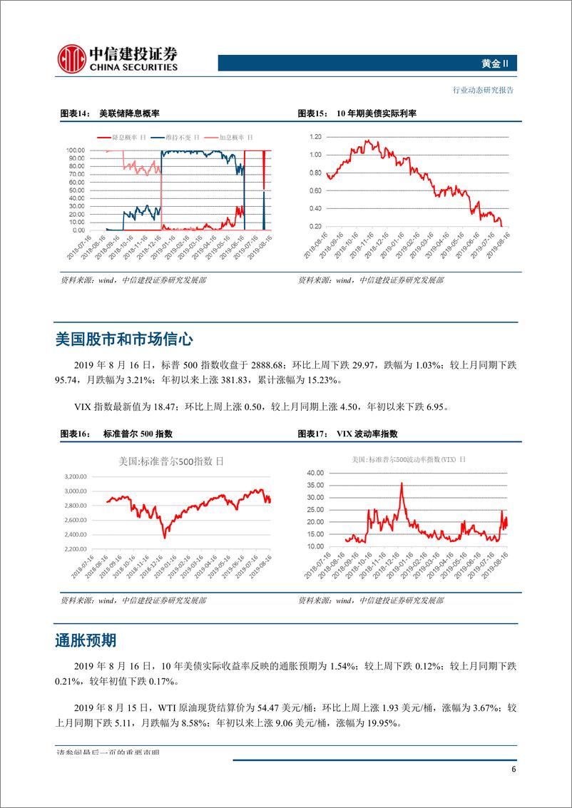 《黄金行业：黄金的不确定性也在增多，等待更明确的信号-20190818-中信建投-18页》 - 第8页预览图