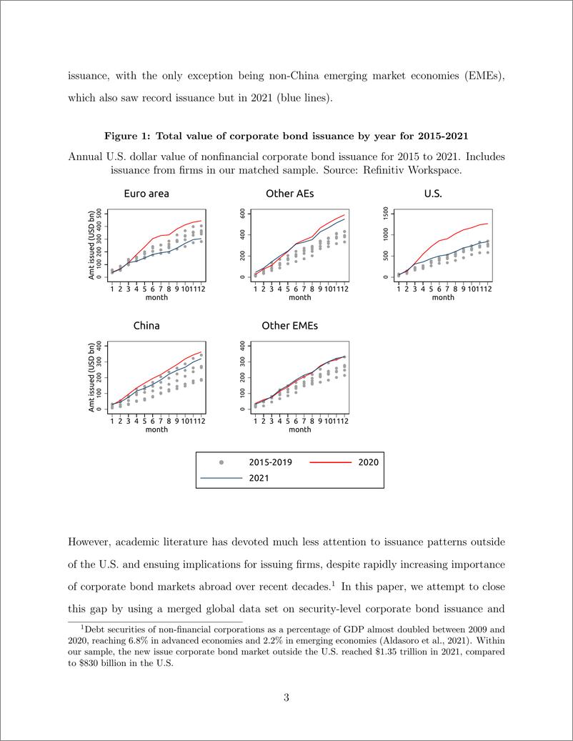 《美联储-金融压力下的公司债券发行：全球视角（英）-2024.5-49页》 - 第4页预览图