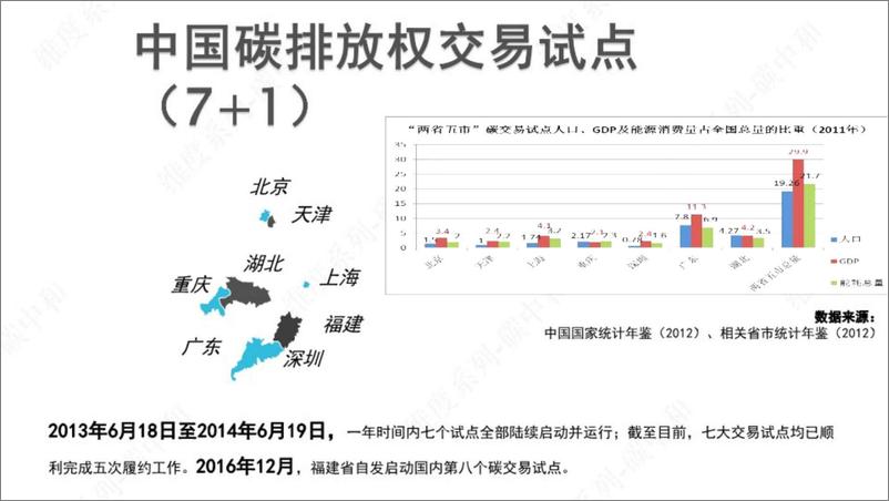 《【基础知识】全国碳市场政策进展介绍与试点碳市场实践-64页》 - 第8页预览图