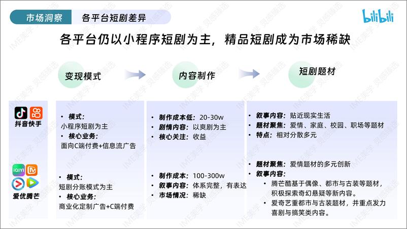 《2024哔哩哔哩精品短剧企划招商通案》 - 第5页预览图