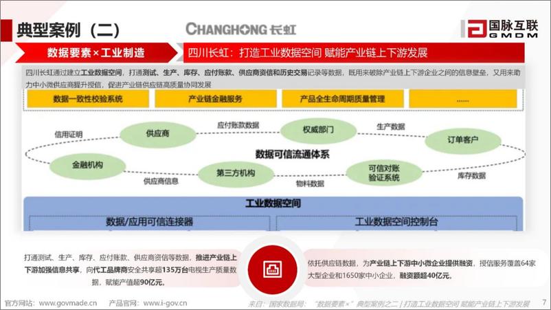 《解读 国家数据局首批20个“数据要素x”典型案例-31页》 - 第7页预览图