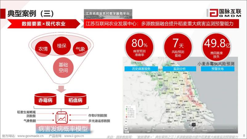 《解读 国家数据局首批20个“数据要素x”典型案例-31页》 - 第8页预览图