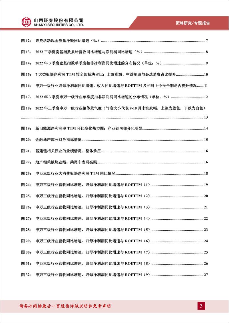 《A股2022年三季报分析：静待“利润底”来临-20221102-山西证券-28页》 - 第4页预览图