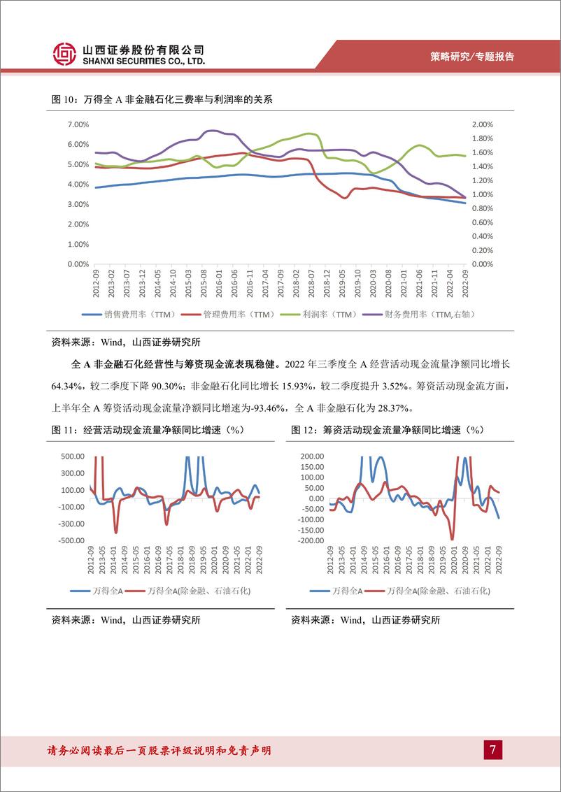 《A股2022年三季报分析：静待“利润底”来临-20221102-山西证券-28页》 - 第8页预览图