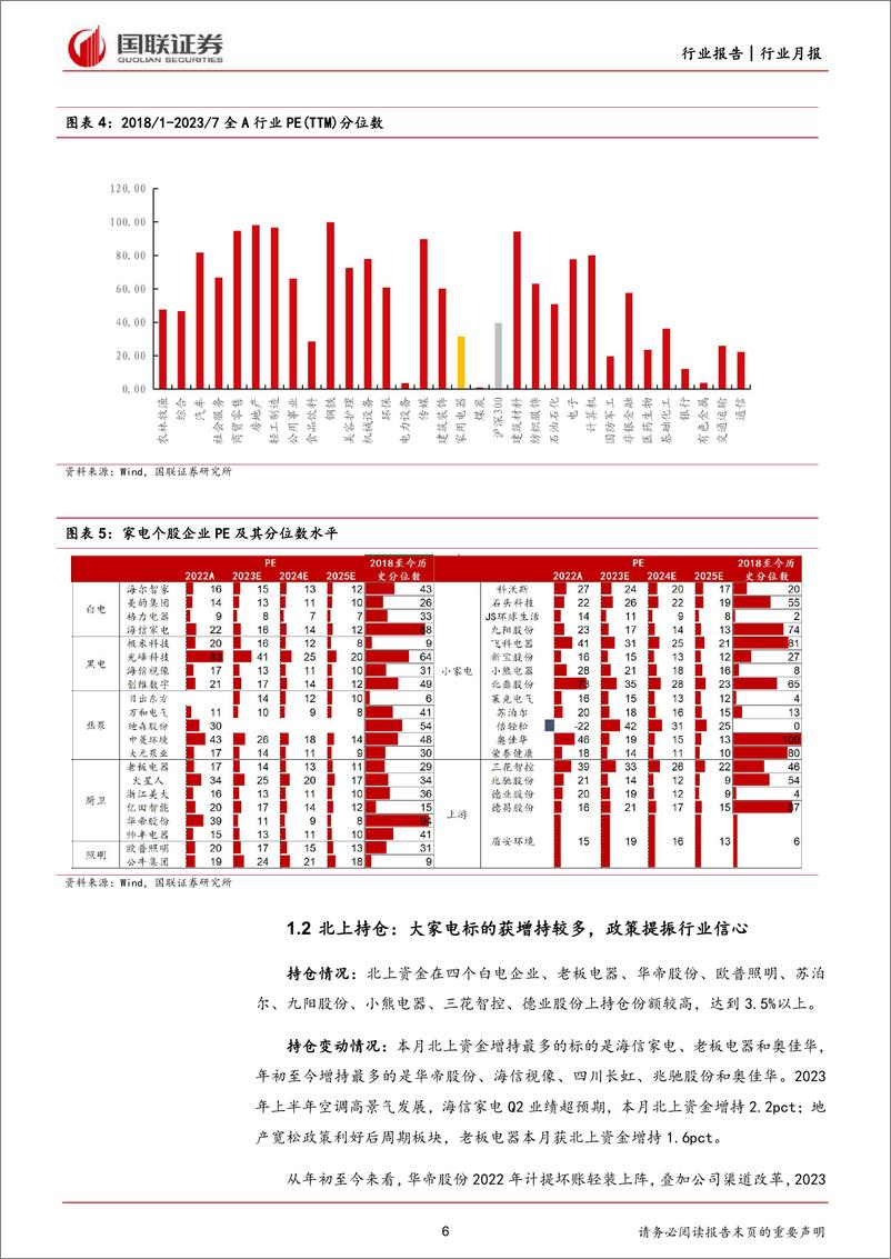 《家用电器行业：刚需品类延续增长，地产出口链修复明显-20230808-国联证券-20页》 - 第7页预览图