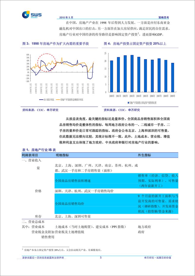 《申银万国-6策略如何看房地产行业》 - 第6页预览图