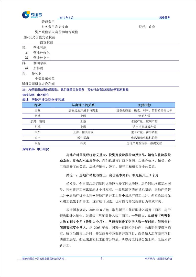 《申银万国-6策略如何看房地产行业》 - 第7页预览图