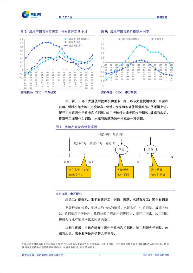 《申银万国-6策略如何看房地产行业》 - 第8页预览图