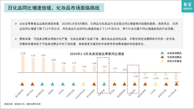 《日化品行业研究报告——国际品牌与本土品牌竞争白热化-23页》 - 第4页预览图