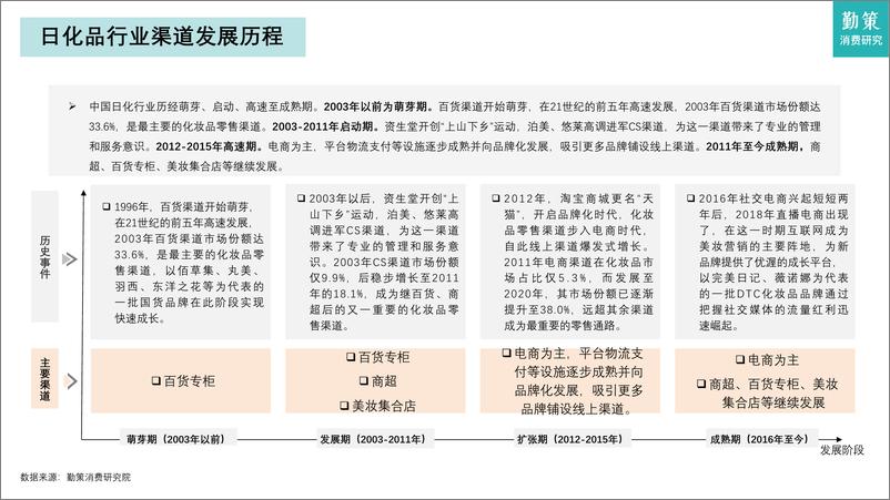 《日化品行业研究报告——国际品牌与本土品牌竞争白热化-23页》 - 第8页预览图