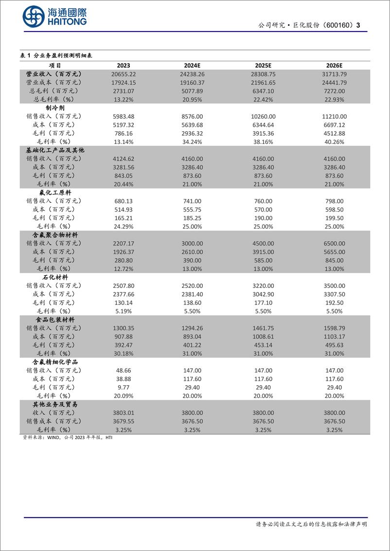 《巨化股份-600160.SH-公司年报点评：23年归母净利润9.44亿元同比下滑，24年来制冷剂景气度大幅改善-20240422-海通国际-13页》 - 第2页预览图