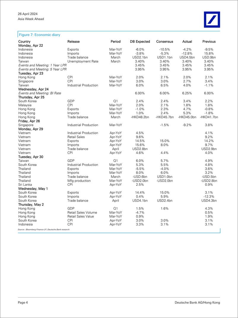 《Deutsche Bank-Asia Week Ahead What you need to know 29 Apr-2 May-107851451》 - 第4页预览图