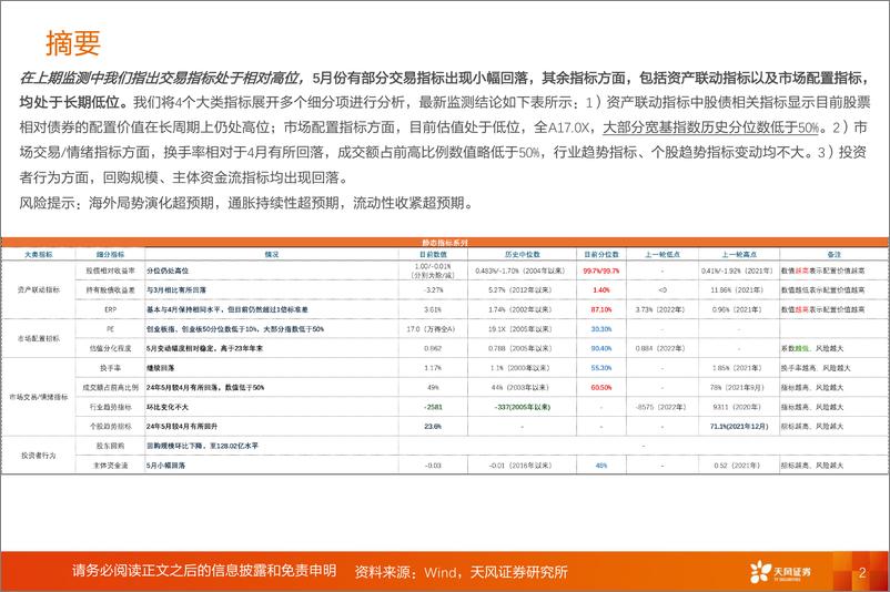 《投资策略专题：6月，预期发酵回归现实，A股动静框架之静态指标-240603-天风证券-17页》 - 第2页预览图