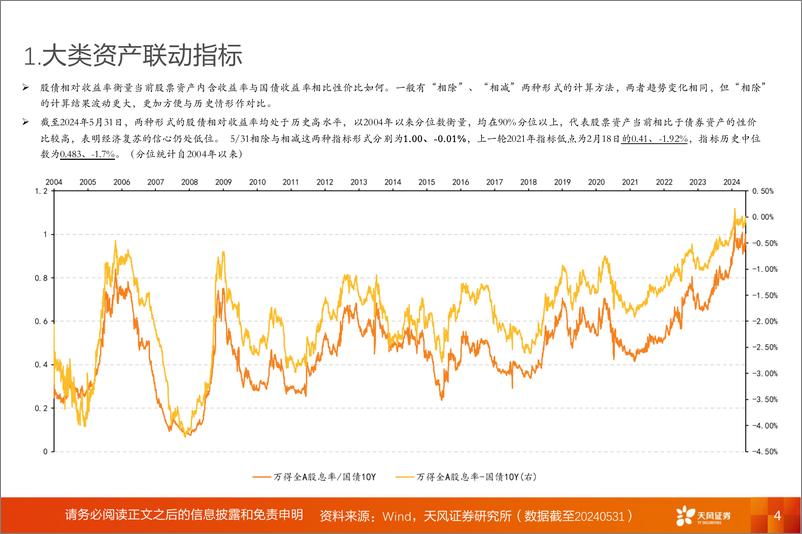 《投资策略专题：6月，预期发酵回归现实，A股动静框架之静态指标-240603-天风证券-17页》 - 第4页预览图