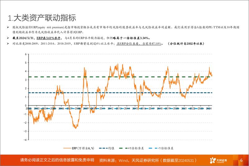 《投资策略专题：6月，预期发酵回归现实，A股动静框架之静态指标-240603-天风证券-17页》 - 第6页预览图