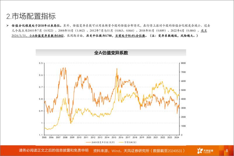 《投资策略专题：6月，预期发酵回归现实，A股动静框架之静态指标-240603-天风证券-17页》 - 第8页预览图