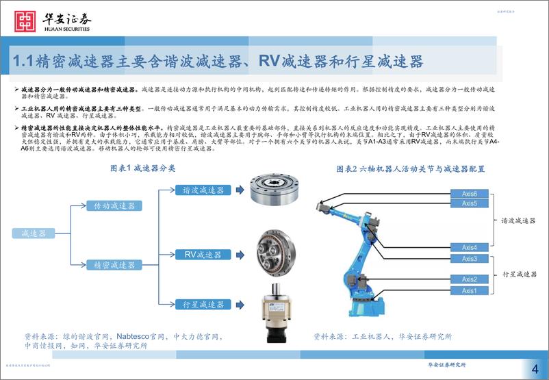 《减速器行业深度：机器人核心部件，国产替代及应用拓宽空间广阔》 - 第4页预览图