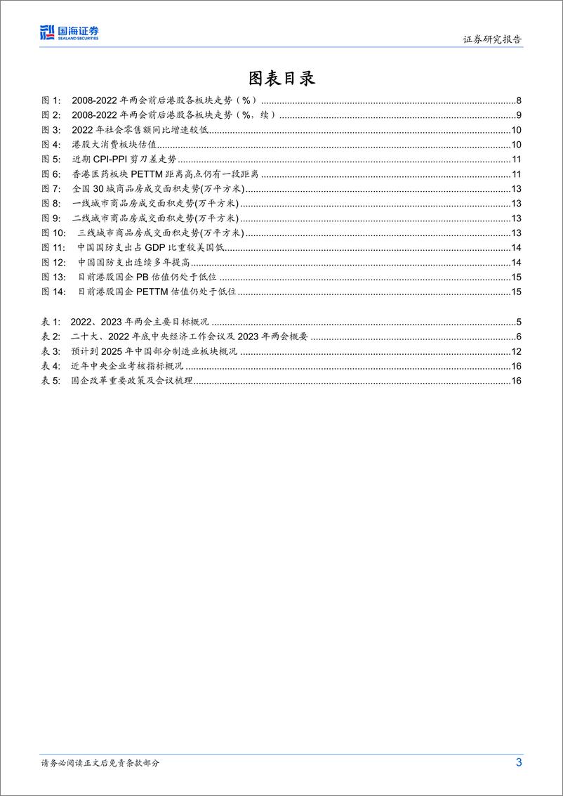 《港股与海外策略研究：两会精神、经济政策与港股行业配置-20230310-国海证券-19页》 - 第4页预览图